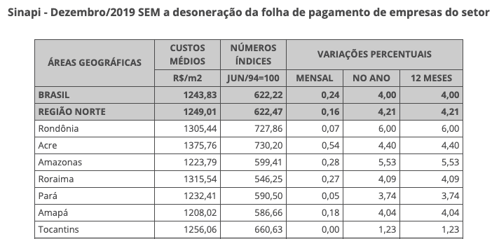 PDF) SINAPI -SISTEMA NACIONAL DE PESQUISA DE CUSTOS E ÍNDICES DA CONSTRUÇÃO  CIVIL