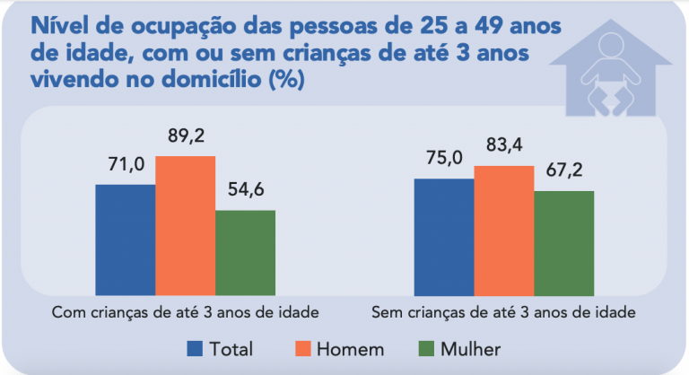 Ibge Desigualdade De Gênero Atinge Ainda Mais As Mulheres Da Região Norte Do Brasil 1414