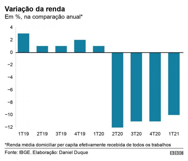 Renda Per Capita Da áfrica Do Sul 2013