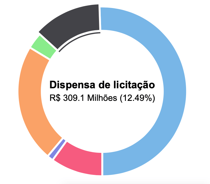 Como funciona a triangulação de notas em licitações públicas? 