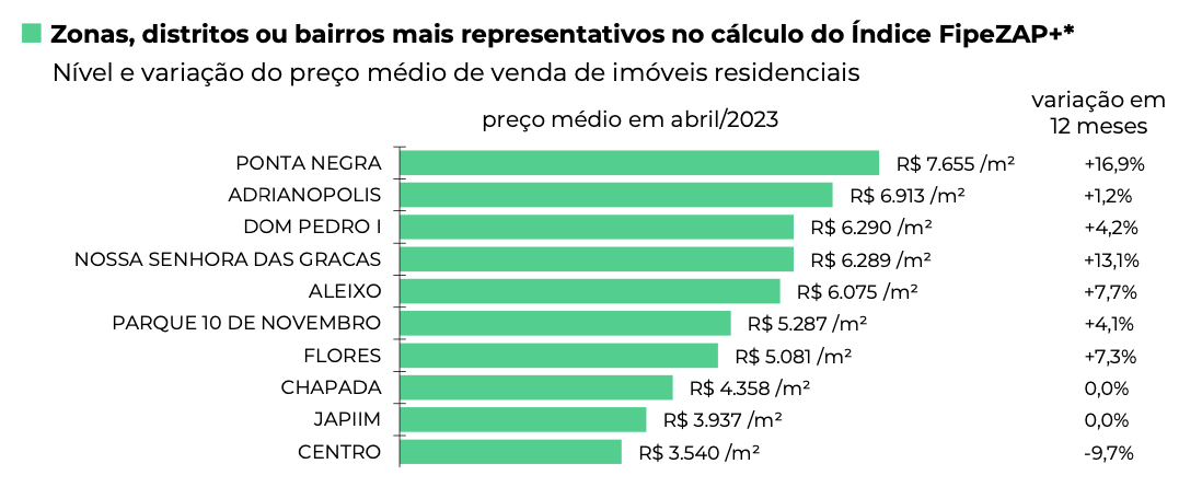 Preços dos imóveis residenciais sobem 0,48% em maio, diz FipeZap, Economia