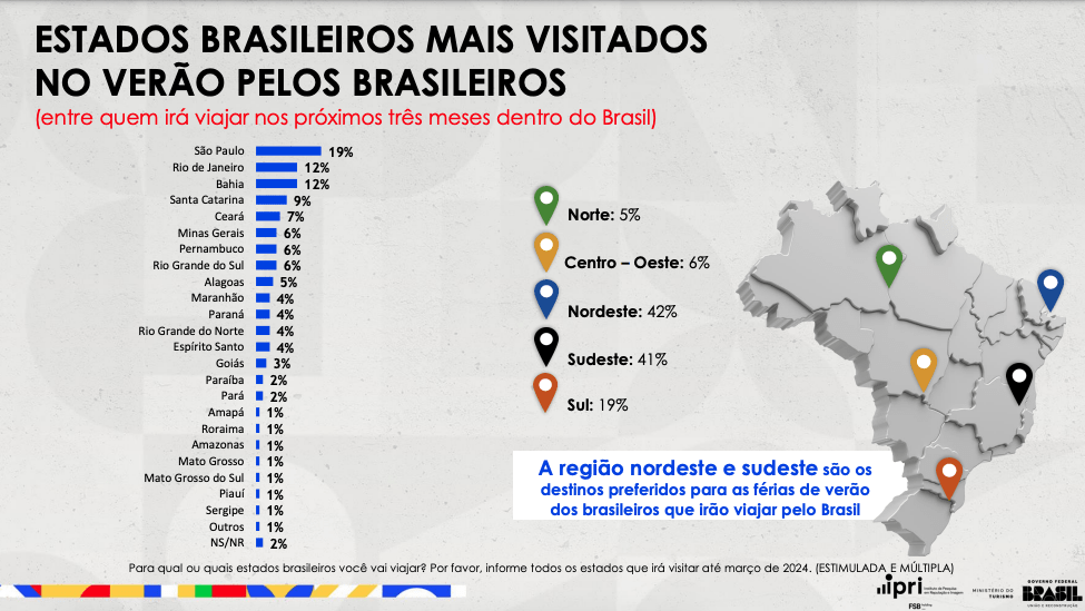 amazonas-aparece-em-19o-lugar-