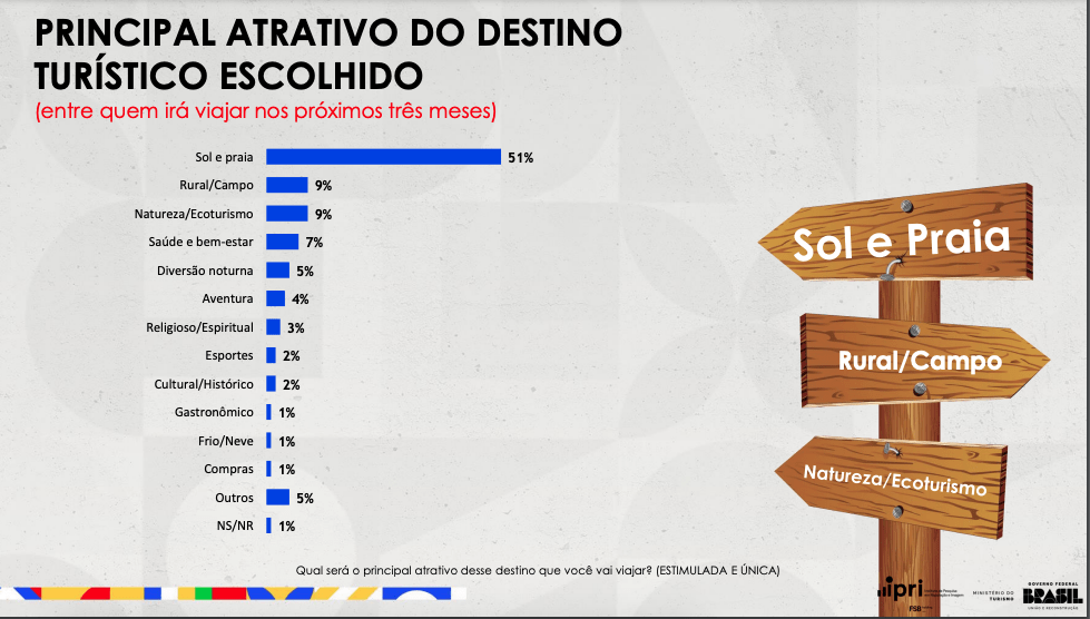 amazonas-aparece-em-19o-lugar-