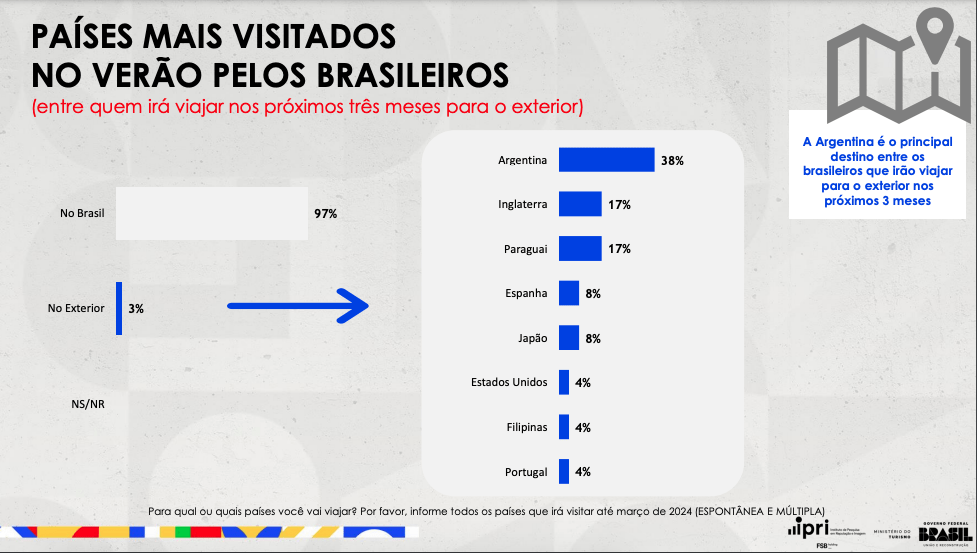 amazonas-aparece-em-19o-lugar-