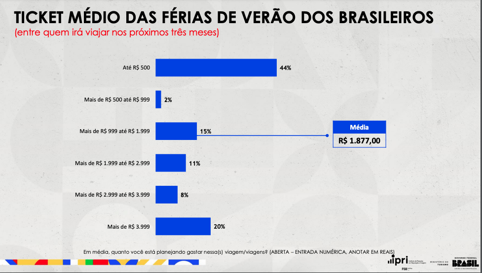 amazonas-aparece-em-19o-lugar-