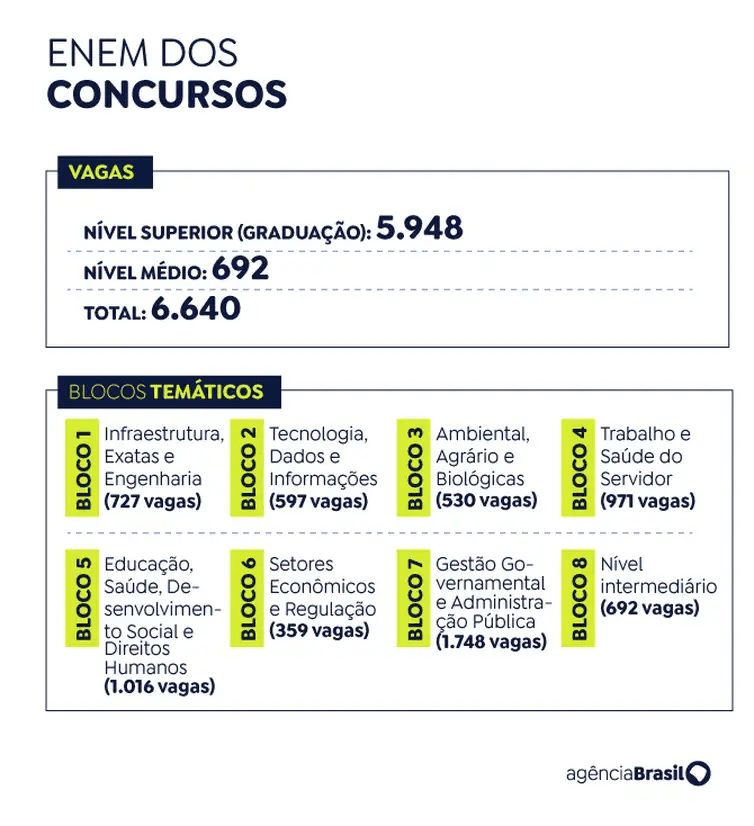 enem-dos-concursos-com-mais-de