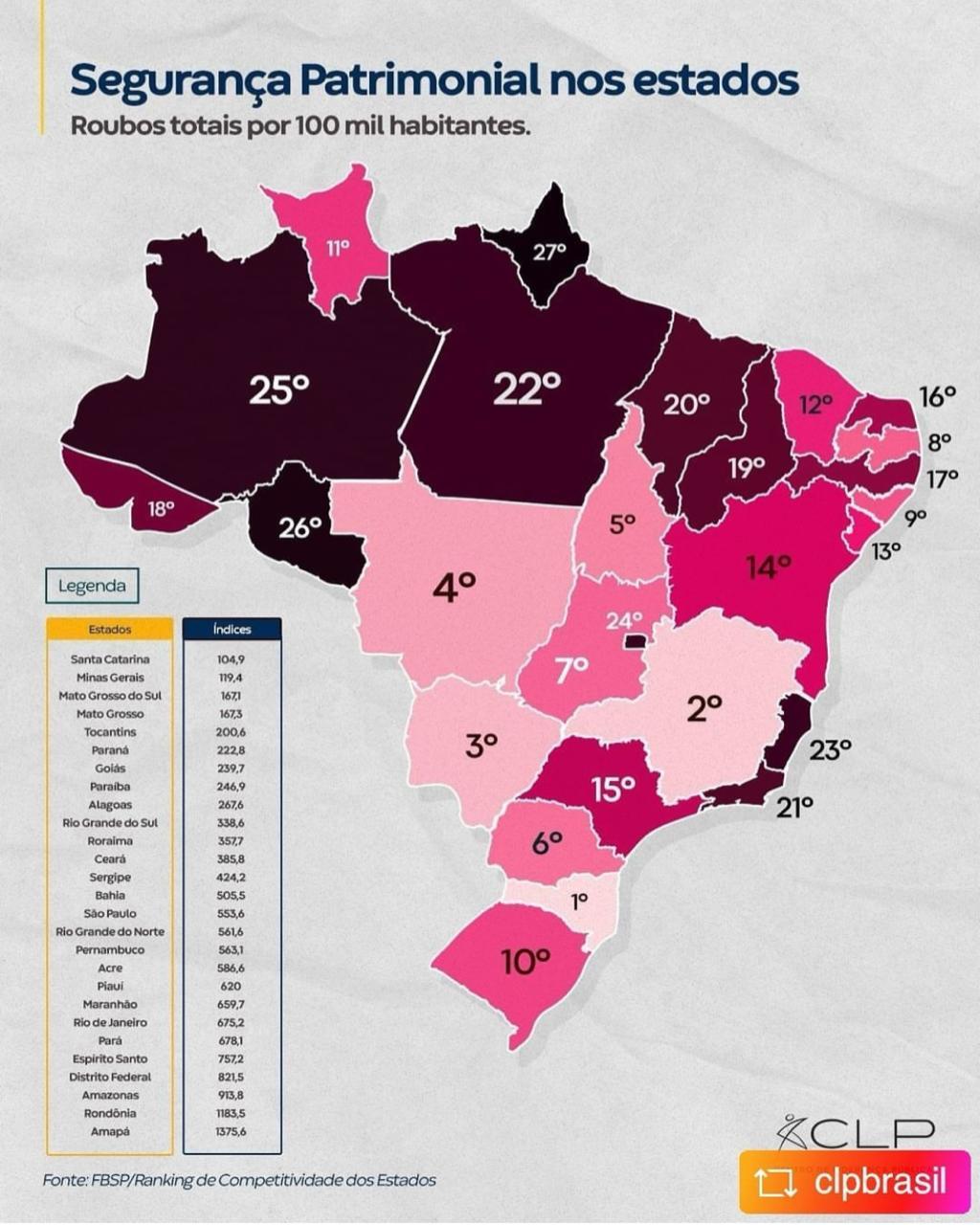 ranking-de-competitividade-dos