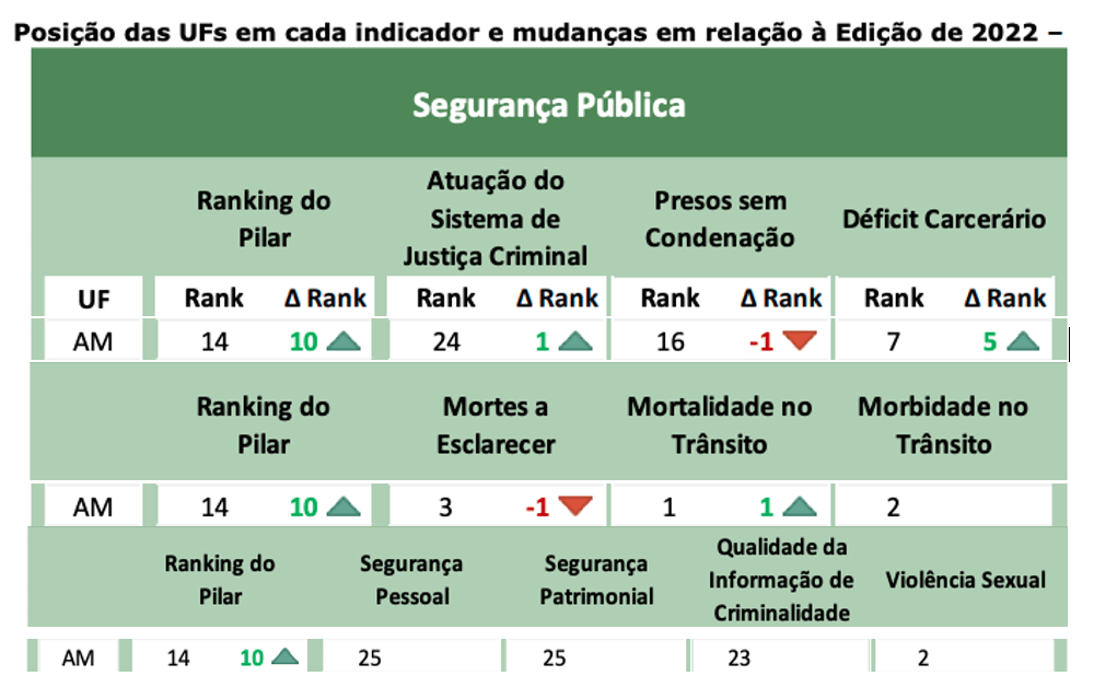 ranking-de-competitividade-dos