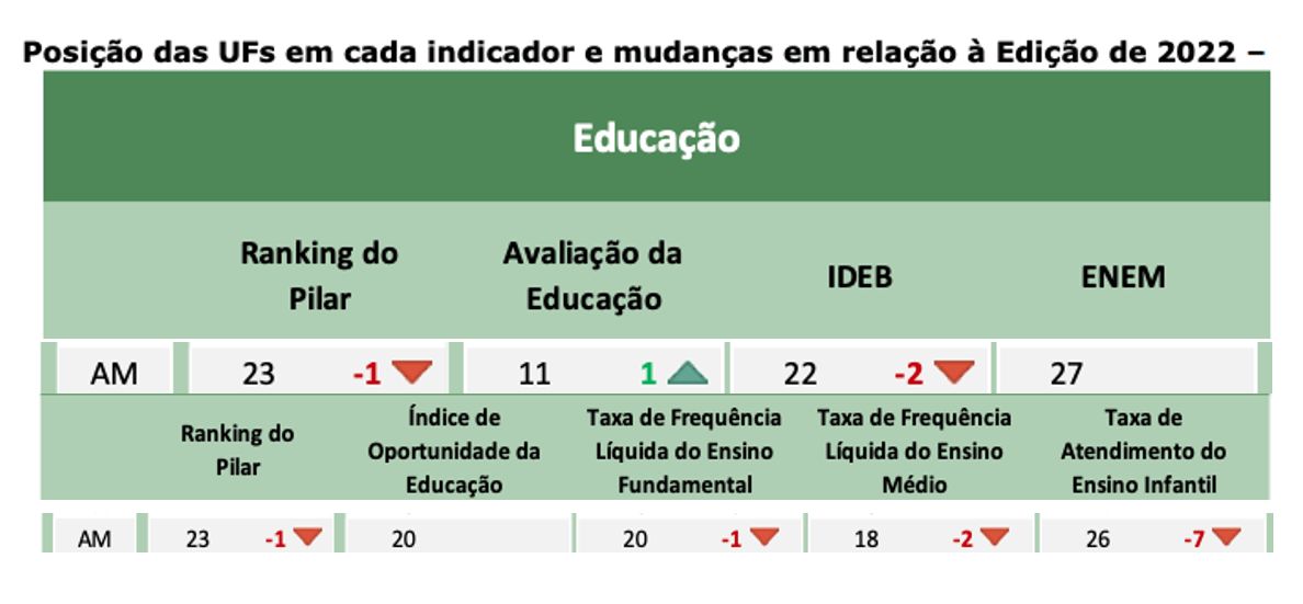 ranking-de-competitividade-dos