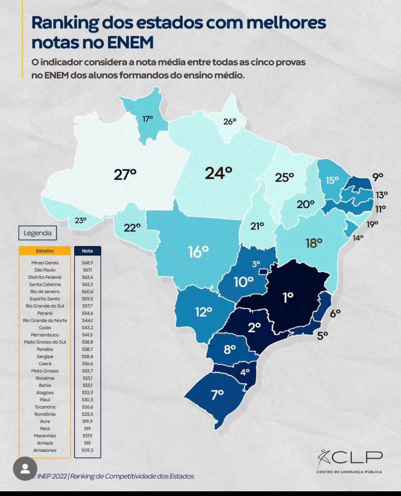 ranking-de-competitividade-dos