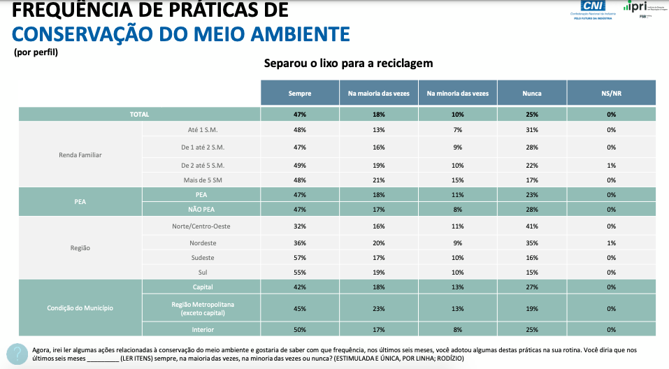 81-dos-brasileiros-adotam-habi