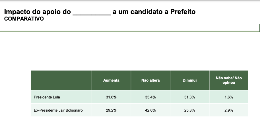 parana-pesquisa-aponta-impacto