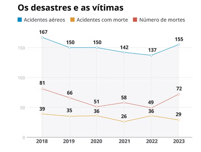 regiao-norte-registra-17-dos-a