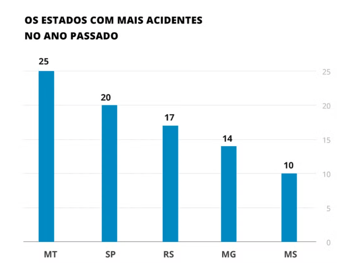 regiao-norte-registra-17-dos-a