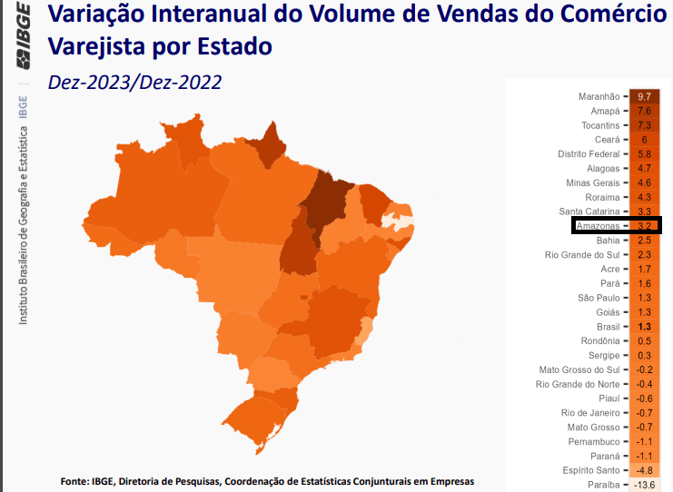 volume-de-vendas-do-comercio-v