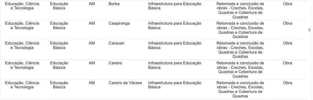 amazonas-vai-receber-154-obras