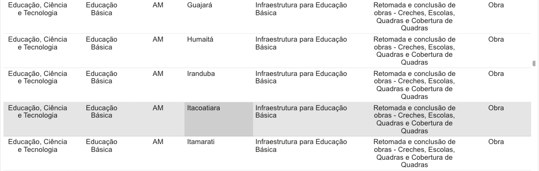 amazonas-vai-receber-154-obras