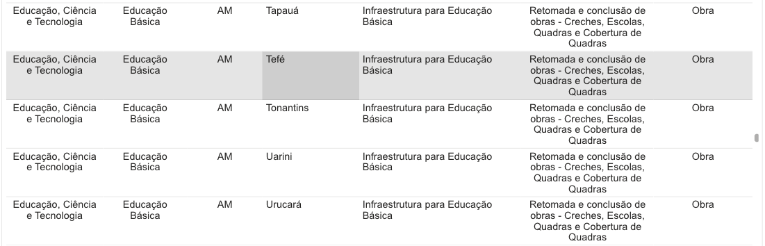 amazonas-vai-receber-154-obras