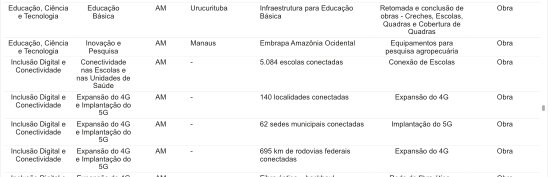 amazonas-vai-receber-154-obras