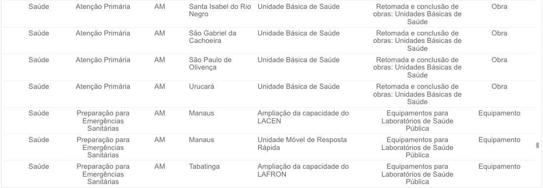 amazonas-vai-receber-154-obras