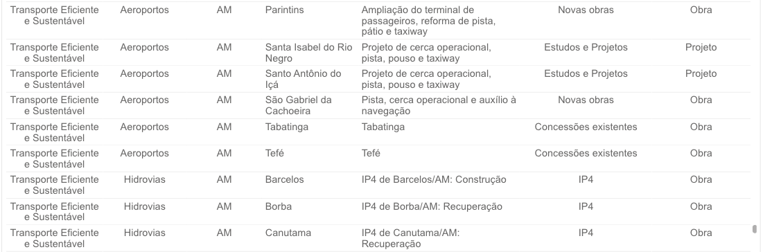 amazonas-vai-receber-154-obras