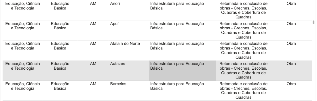 amazonas-vai-receber-154-obras