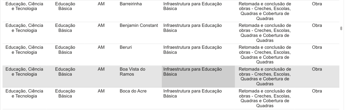 amazonas-vai-receber-154-obras