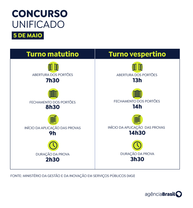 concurso-unificado-sera-realiz