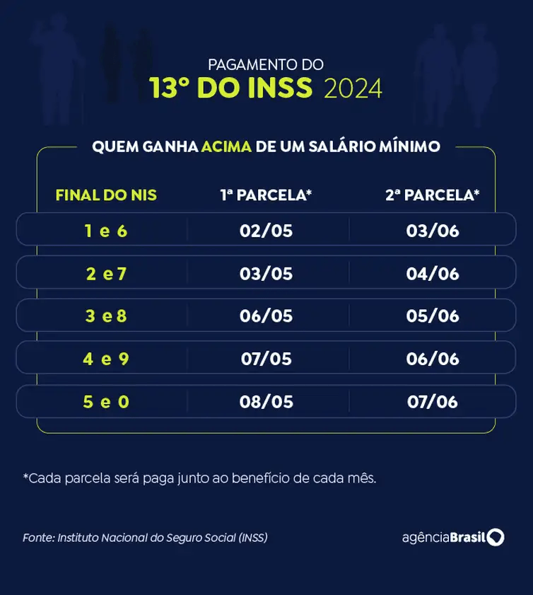 inss-comeca-a-pagar-13o-anteci