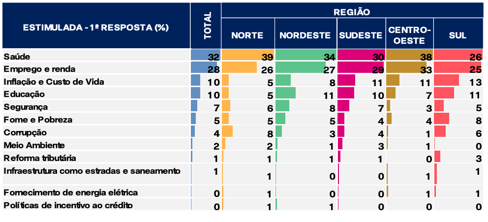 radar-febraban-aponta-que-nort