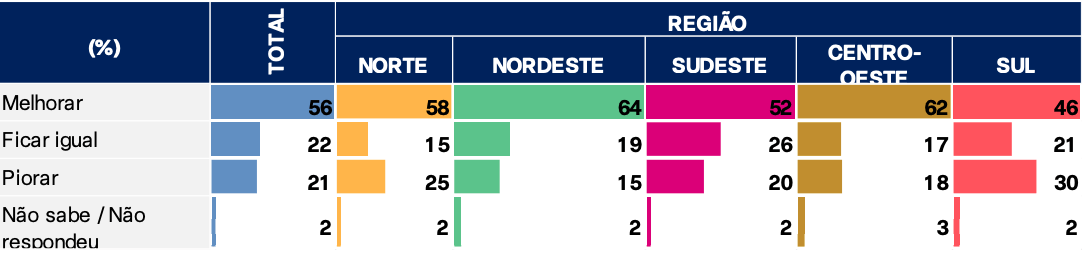 radar-febraban-aponta-que-nort