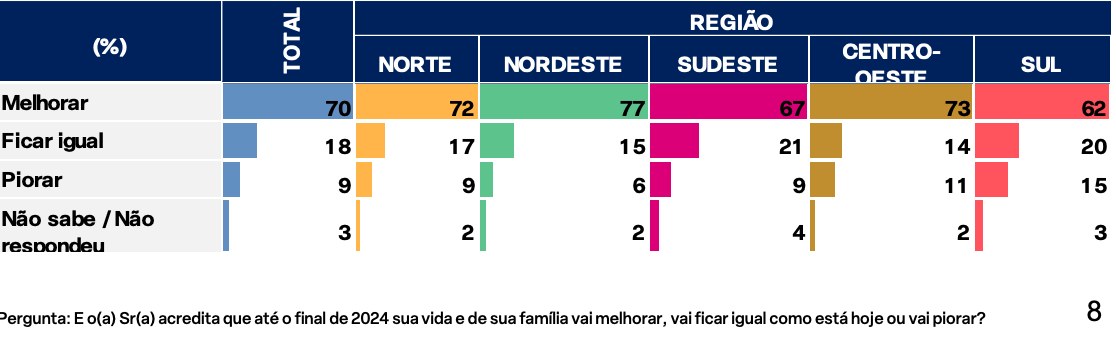 radar-febraban-aponta-que-nort