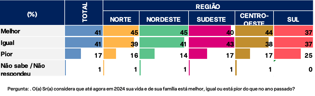 radar-febraban-aponta-que-nort