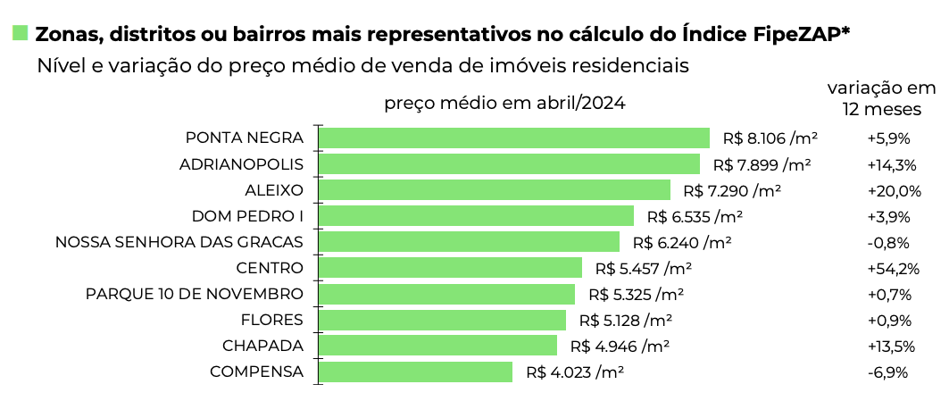 valor-dos-imoveis-emmanaus-reg