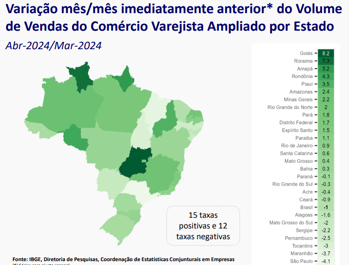 amazonas-tem-resultado-positiv