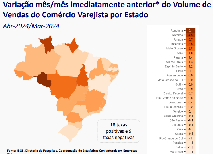 amazonas-tem-resultado-positiv