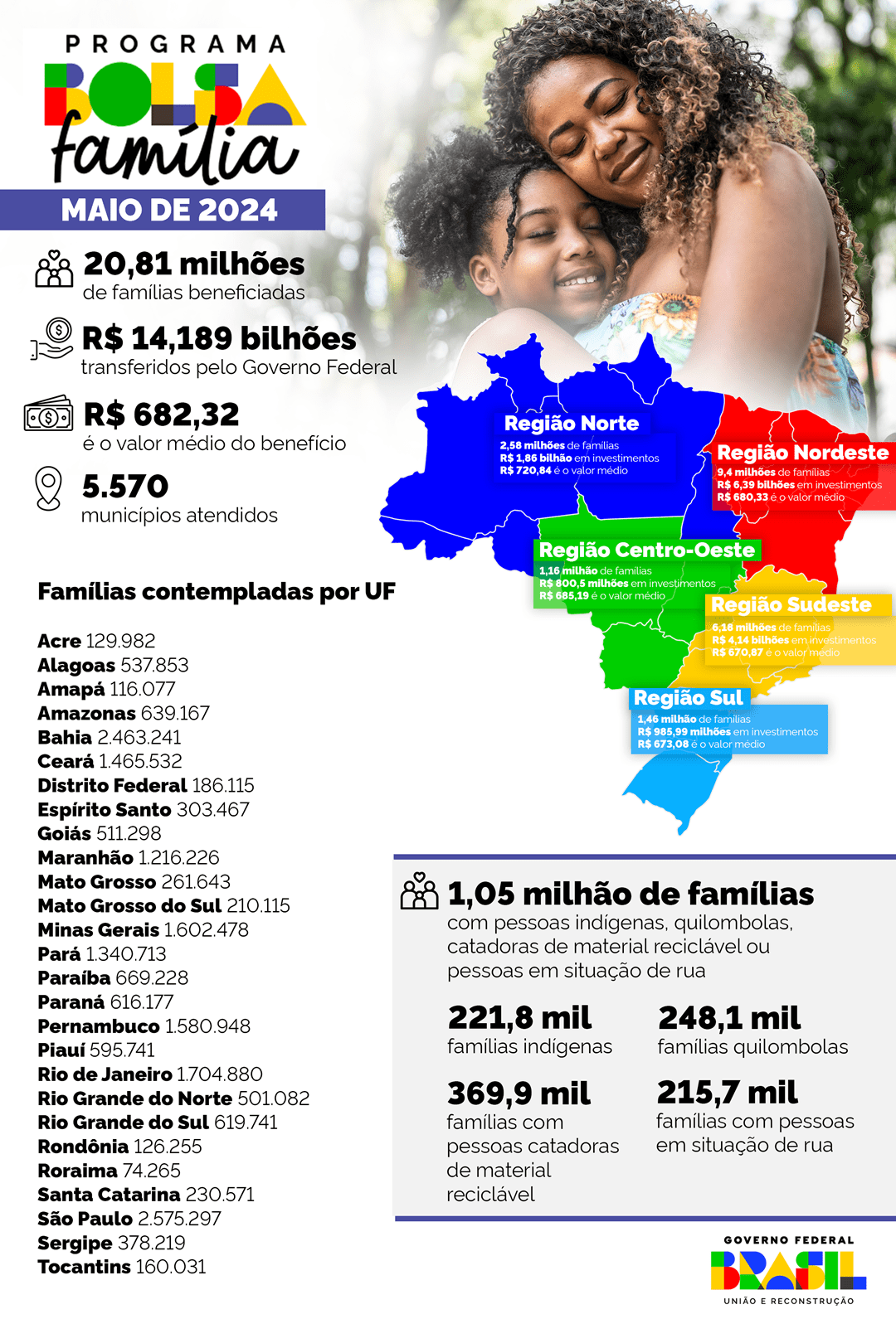 bolsa-familia-chegou-a-6391-mi