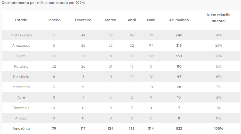 desmatamento-na-amazonia-tem-o