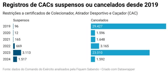 exercito-cancela-60-mil-regist