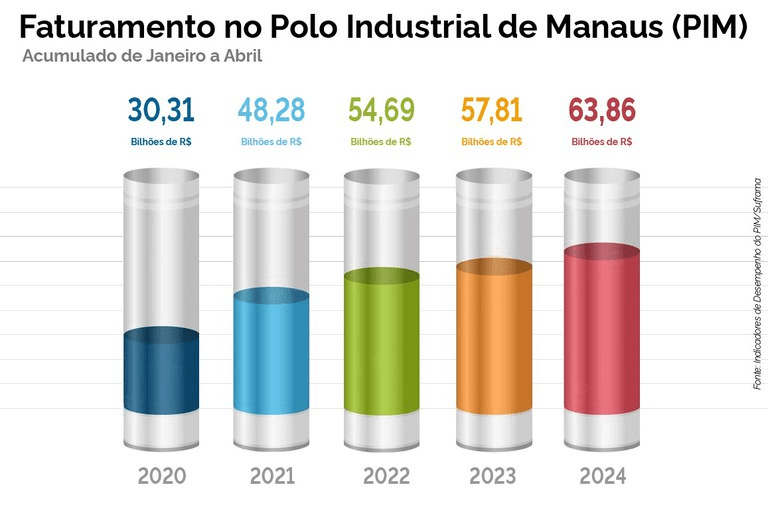 faturamento-do-pim-cresce-1046