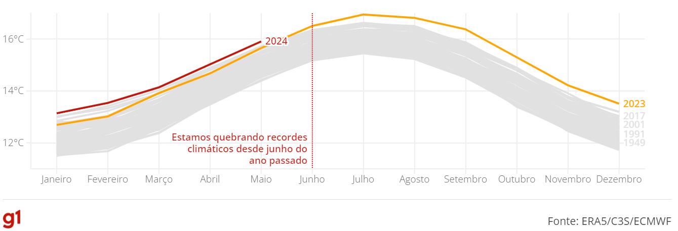 observatorio-europeu-diz-que-p