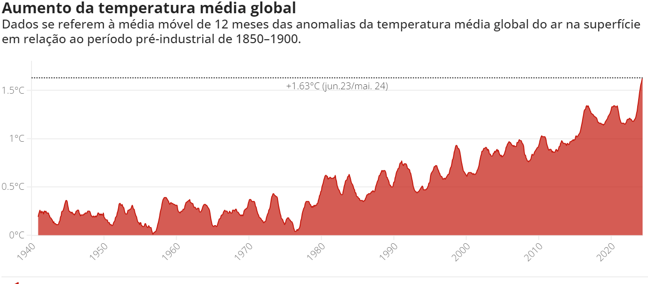 observatorio-europeu-diz-que-p