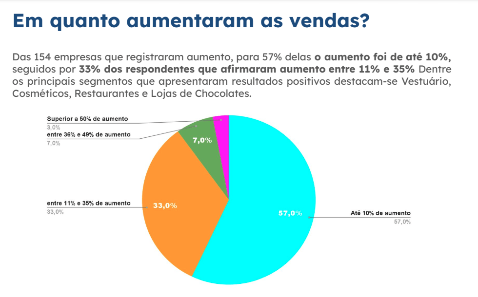 pesquisa-fecomercio-aponta-cre