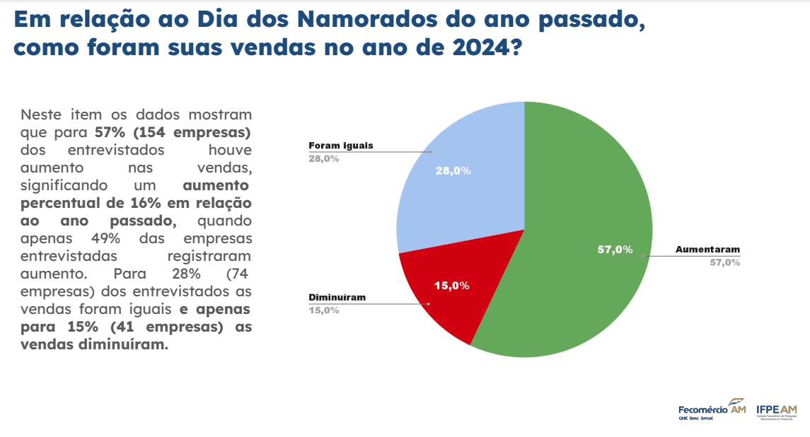 pesquisa-fecomercio-aponta-cre