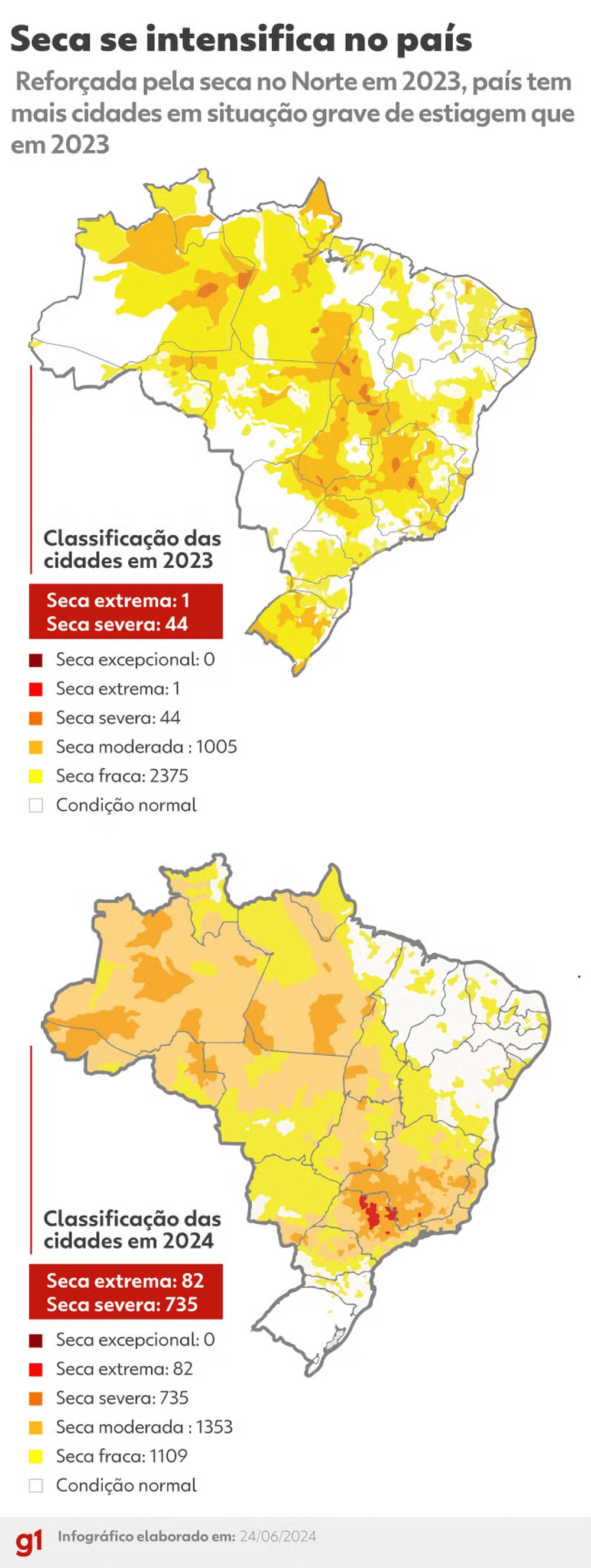 seca-no-amazonas-aumenta-queim