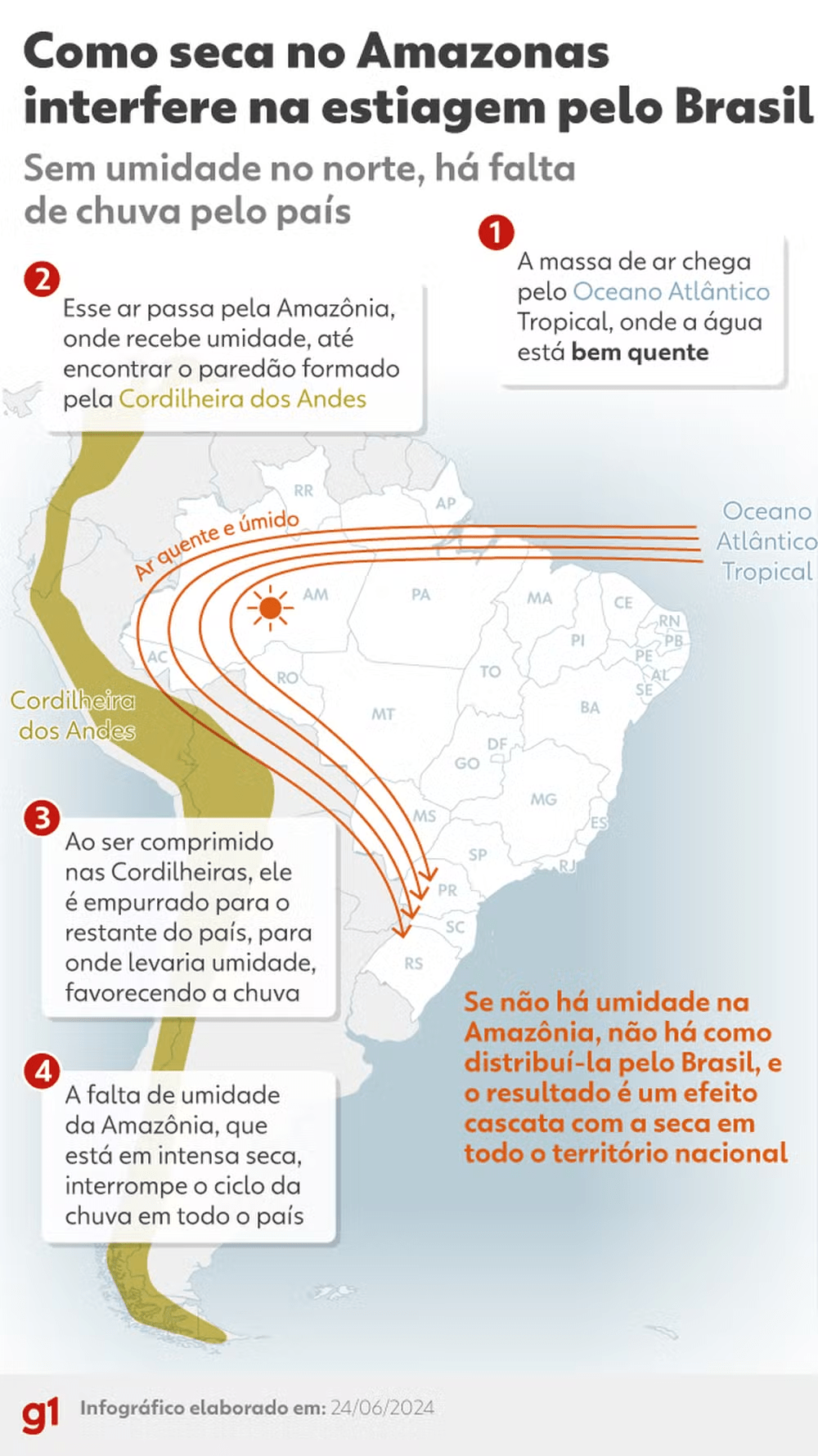 seca-no-amazonas-aumenta-queim