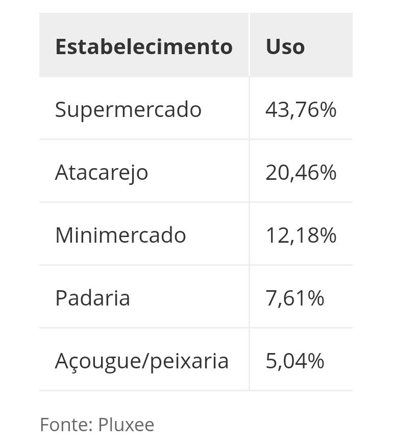 vale-refeicao-dura-em-media-11