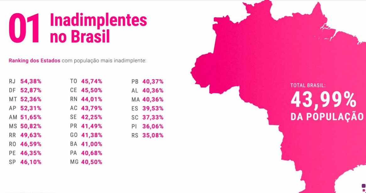 amazonas-tem-aumento-na-inadim