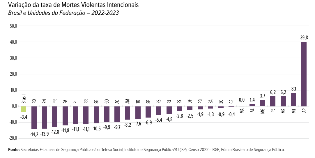 anuario-de-seguranca-publica-d