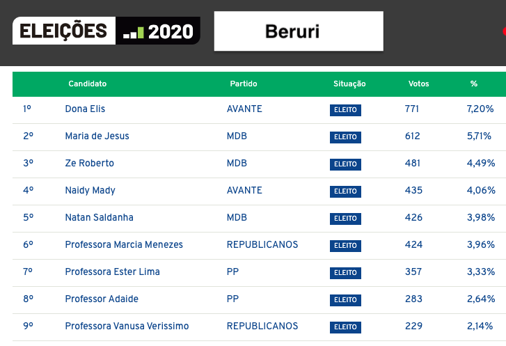 brasil-tem-so-45-cidades-com-m